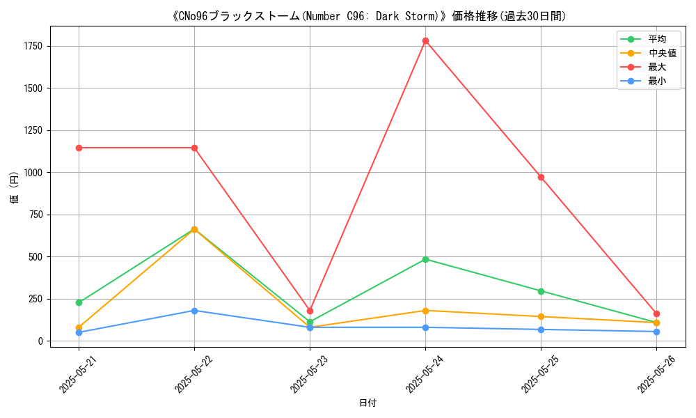 graph_card_108043