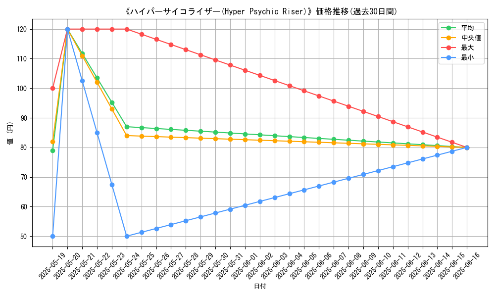 graph_card_108044