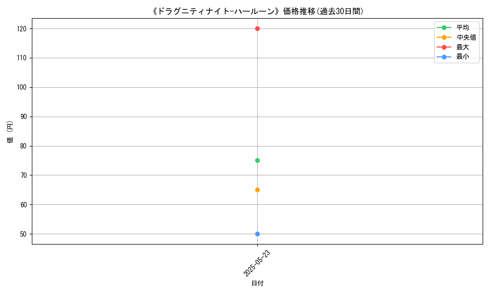 graph_card_108046