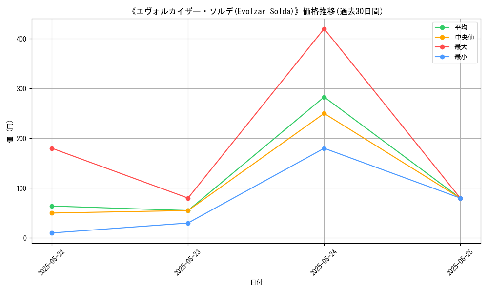 graph_card_108047