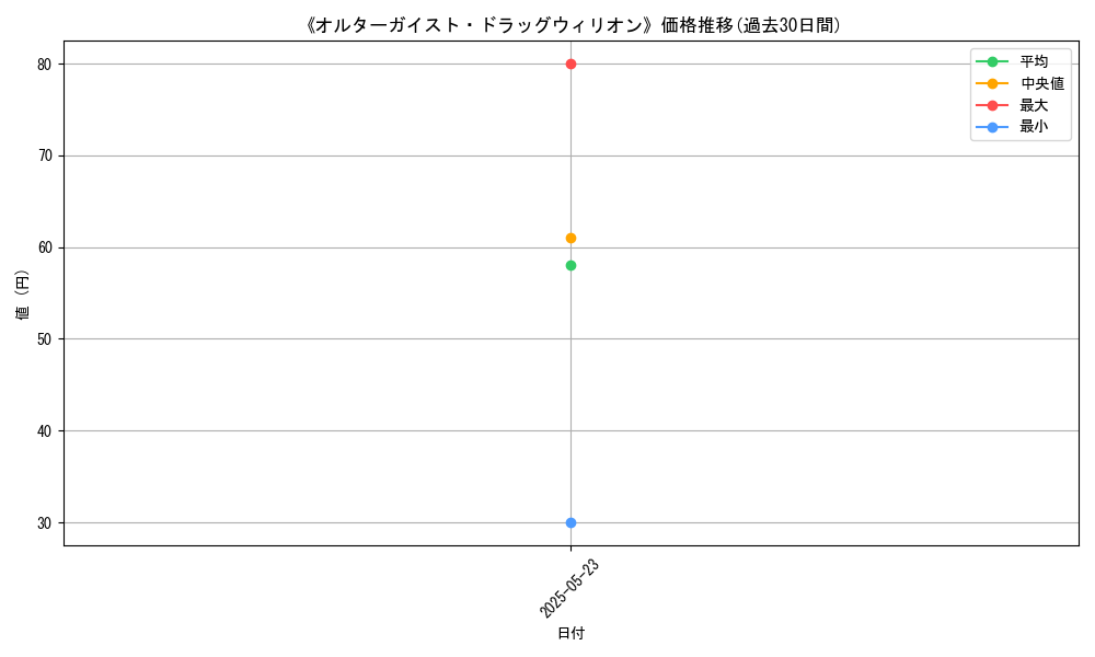 graph_card_108048