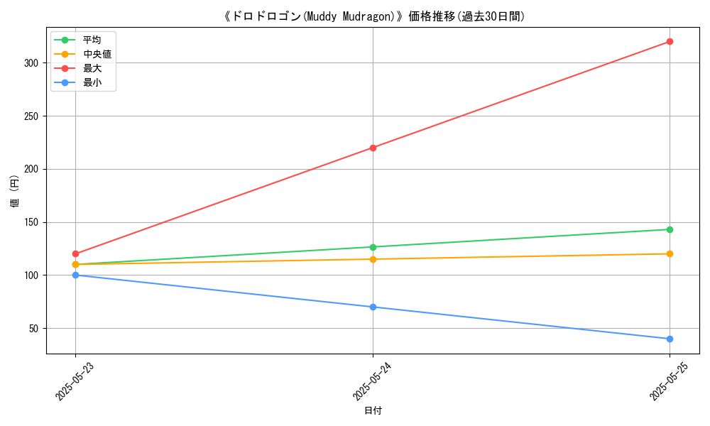graph_card_108049