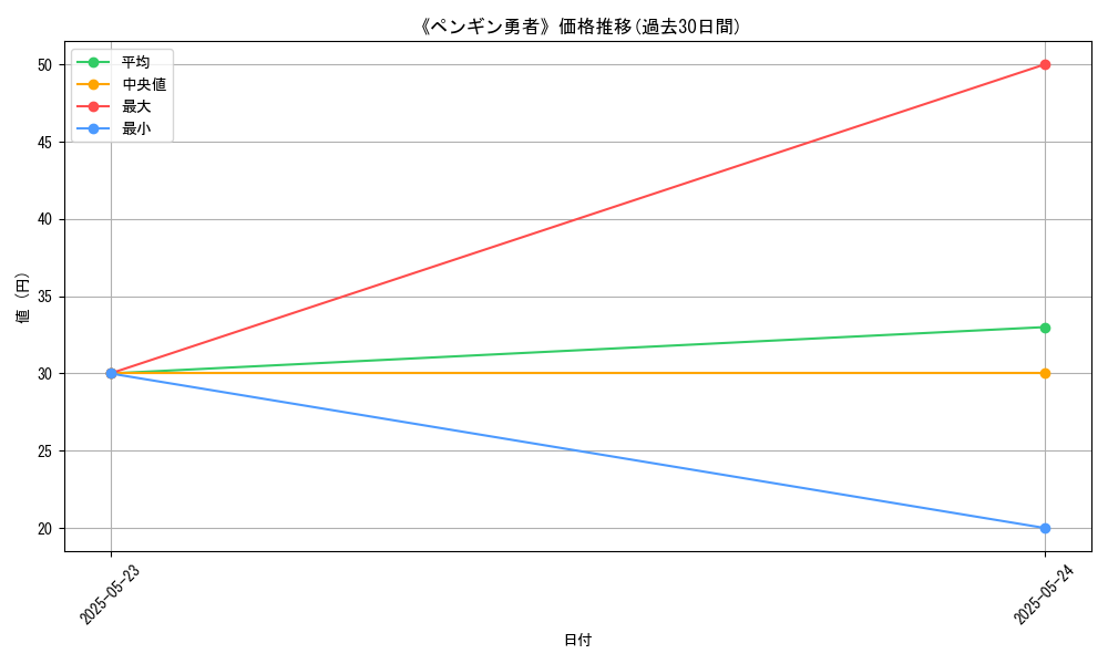 graph_card_108051