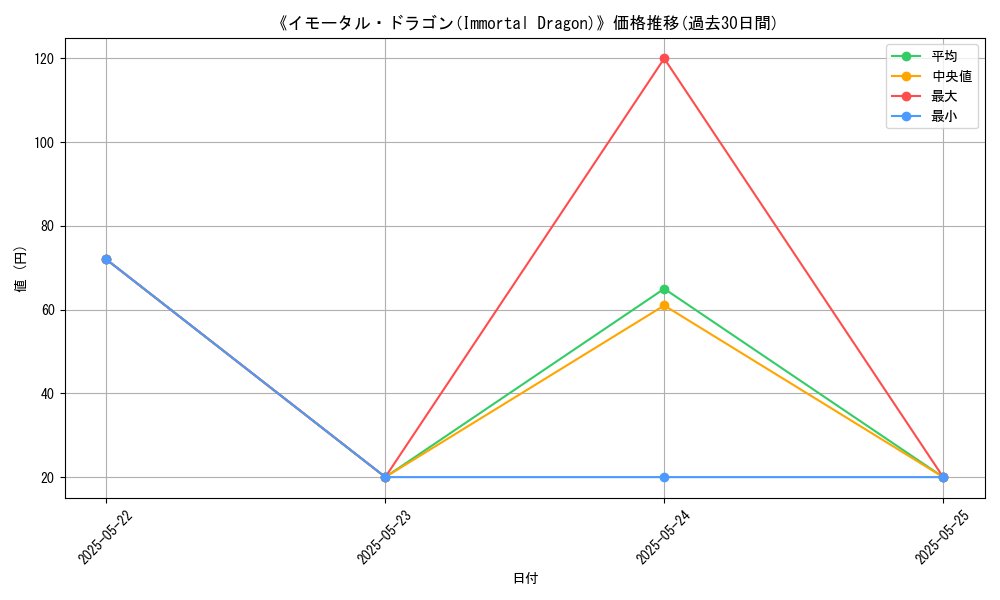 graph_card_108052