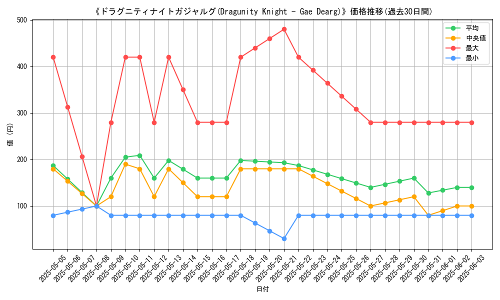 graph_card_108053