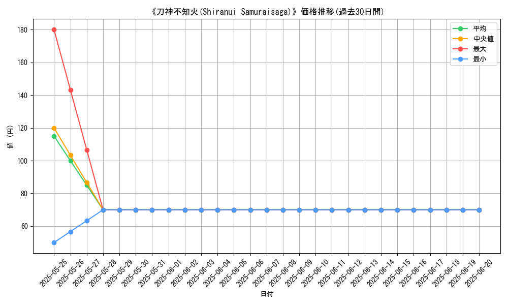 graph_card_108054