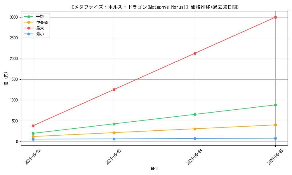 graph_card_108055