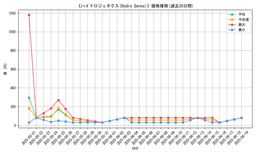 graph_card_108057