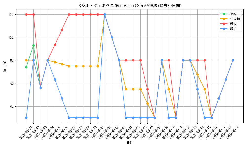 graph_card_108058