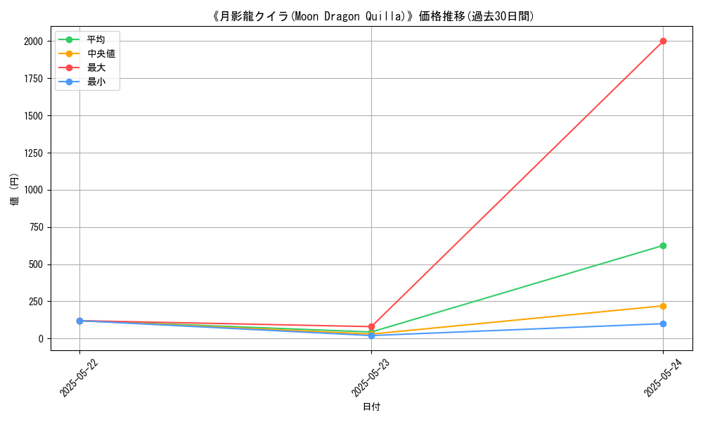 graph_card_108059
