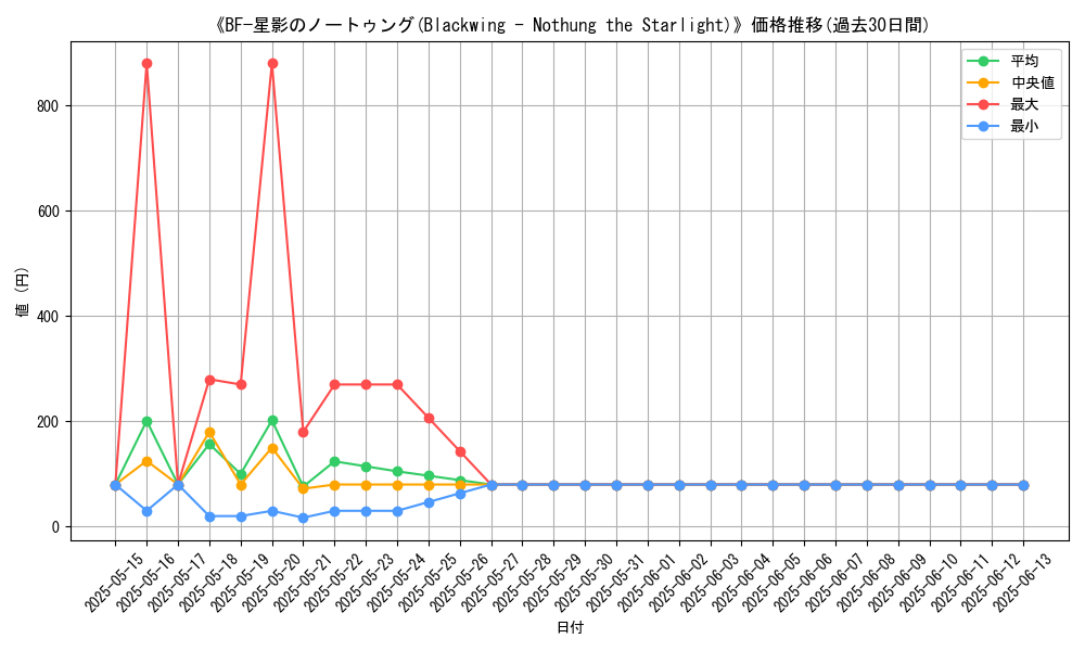 graph_card_108061