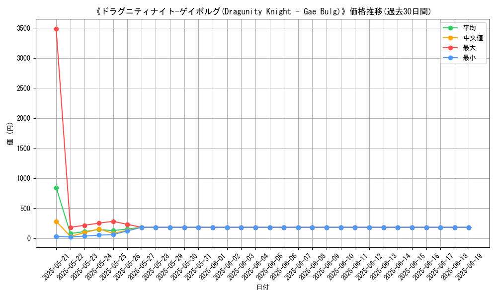 graph_card_108063