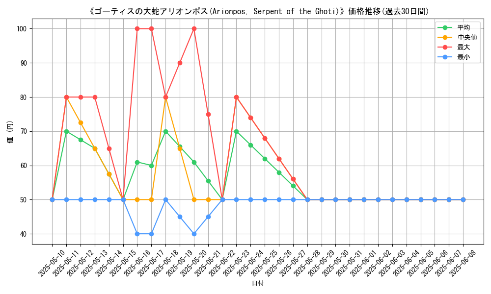 graph_card_108065