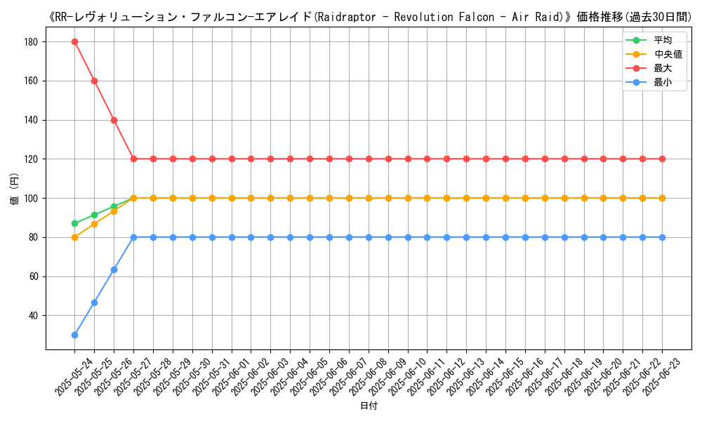graph_card_108066