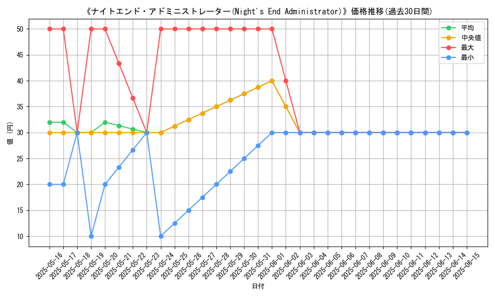 graph_card_108067