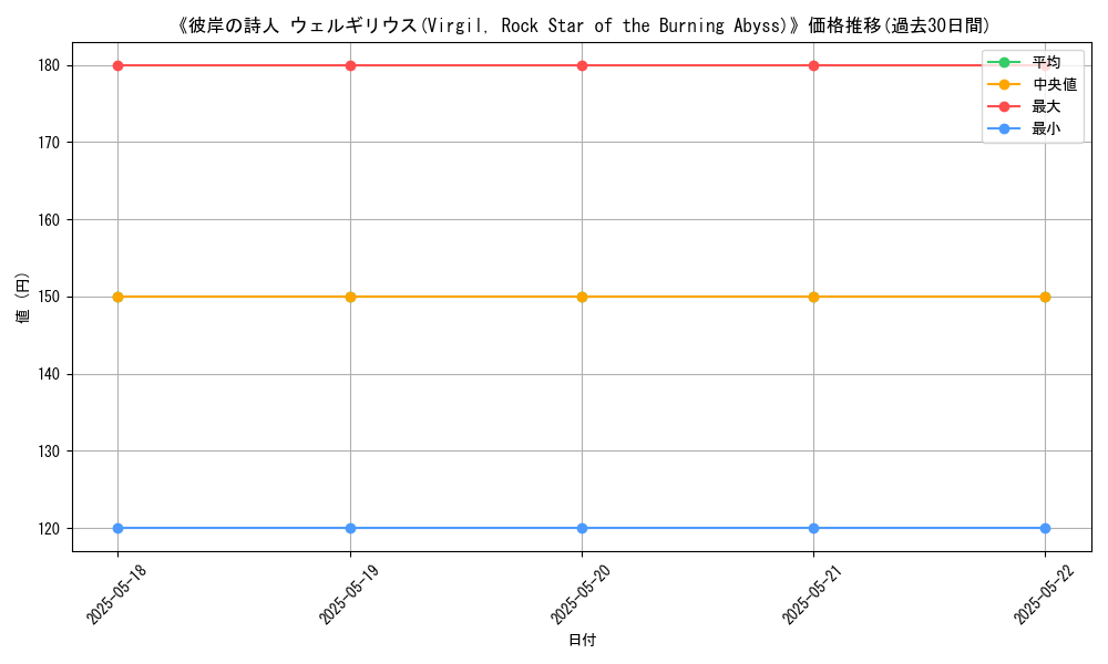 graph_card_108069