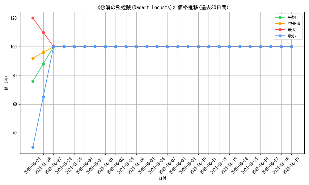graph_card_108072