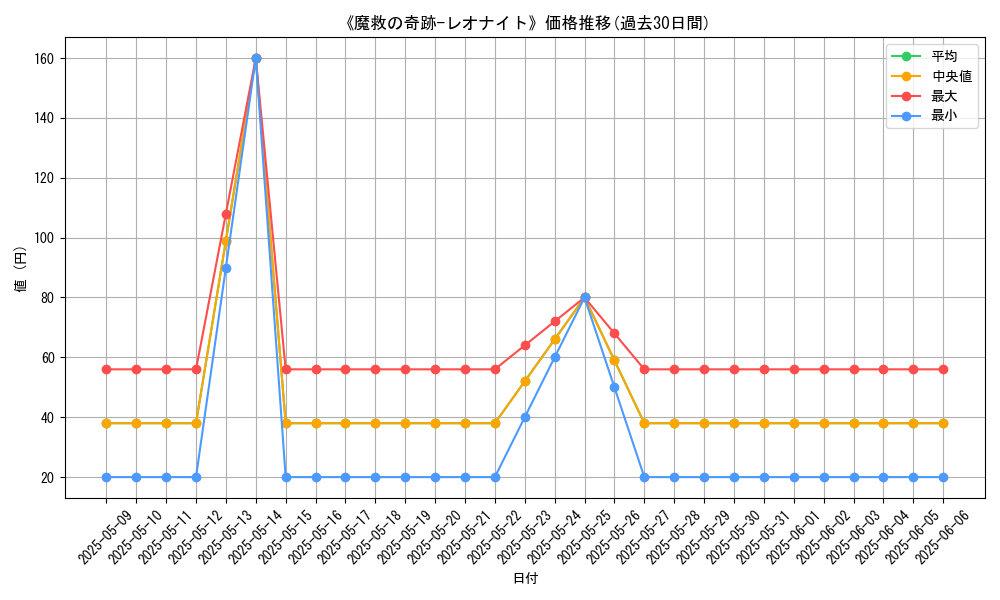 graph_card_108075