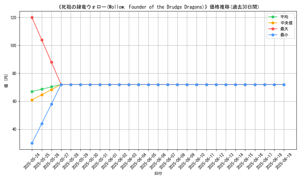 graph_card_108078