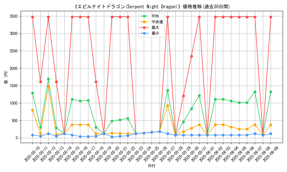 graph_card_108086