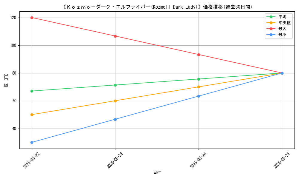 graph_card_108088