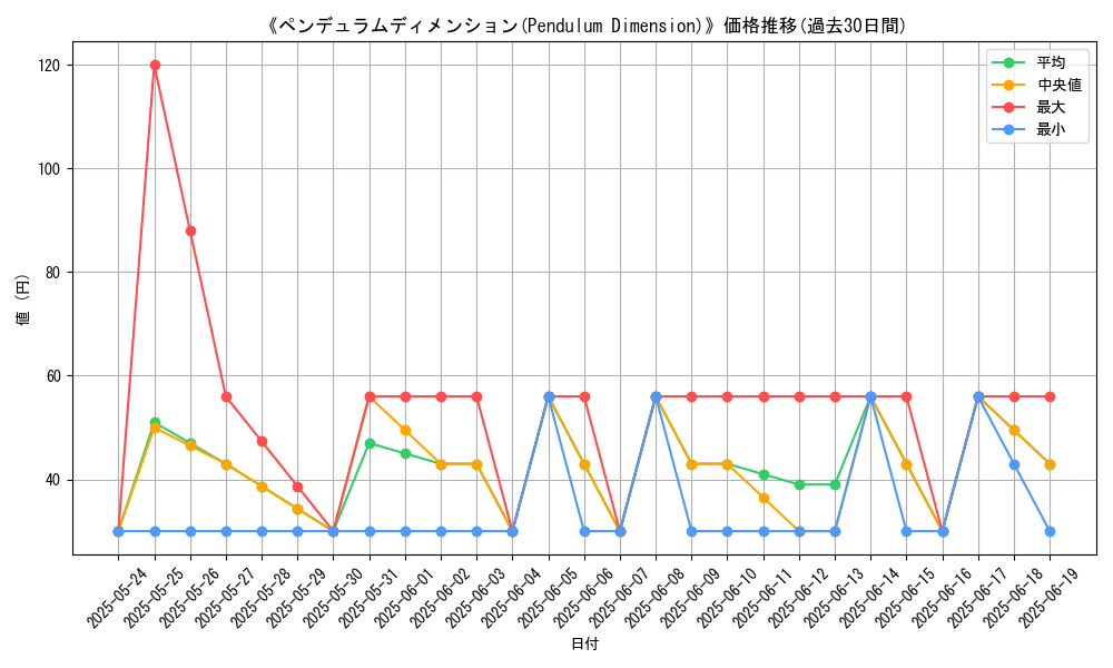 graph_card_108090