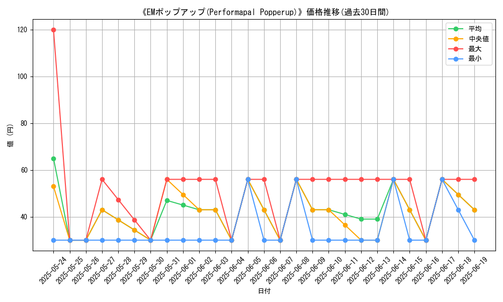 graph_card_108091