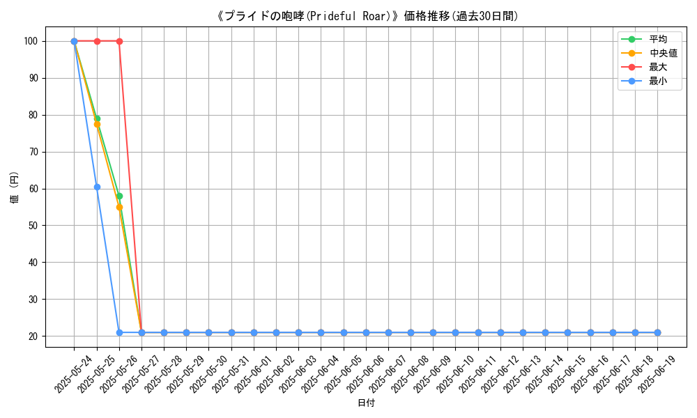graph_card_108096
