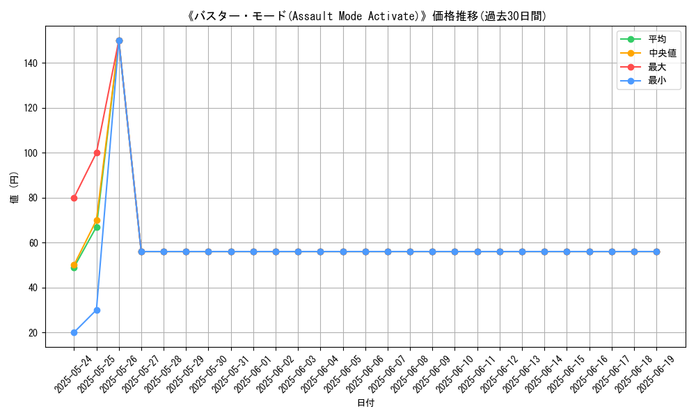 graph_card_108097