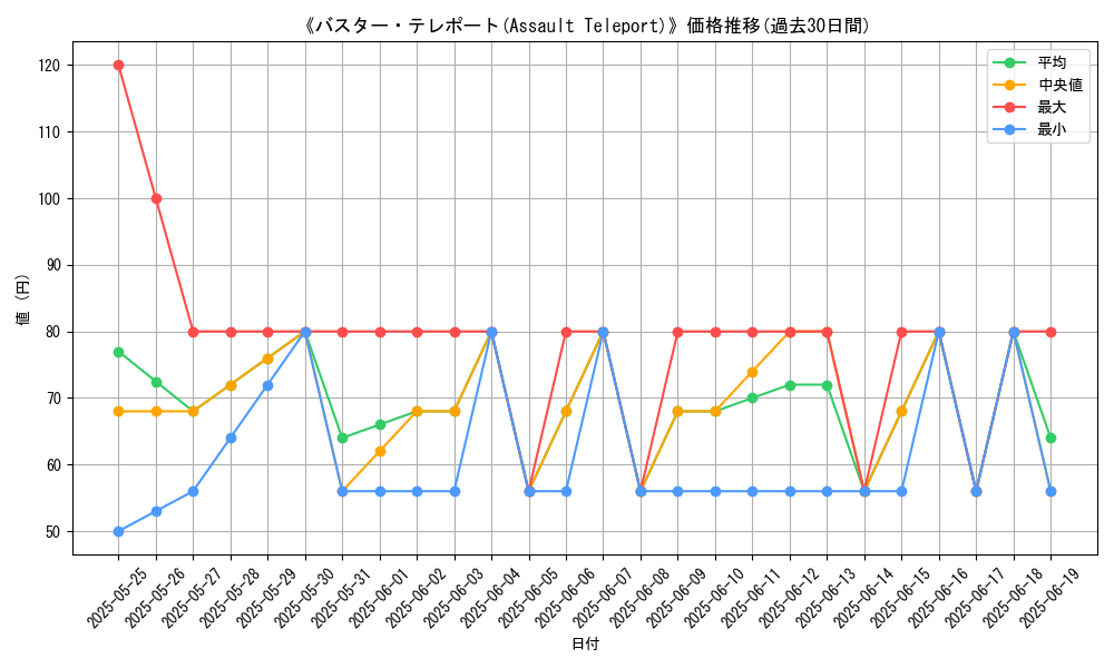 graph_card_108098