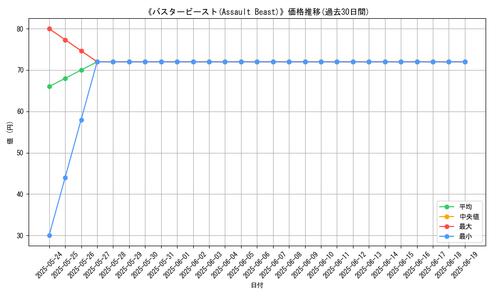 graph_card_108099