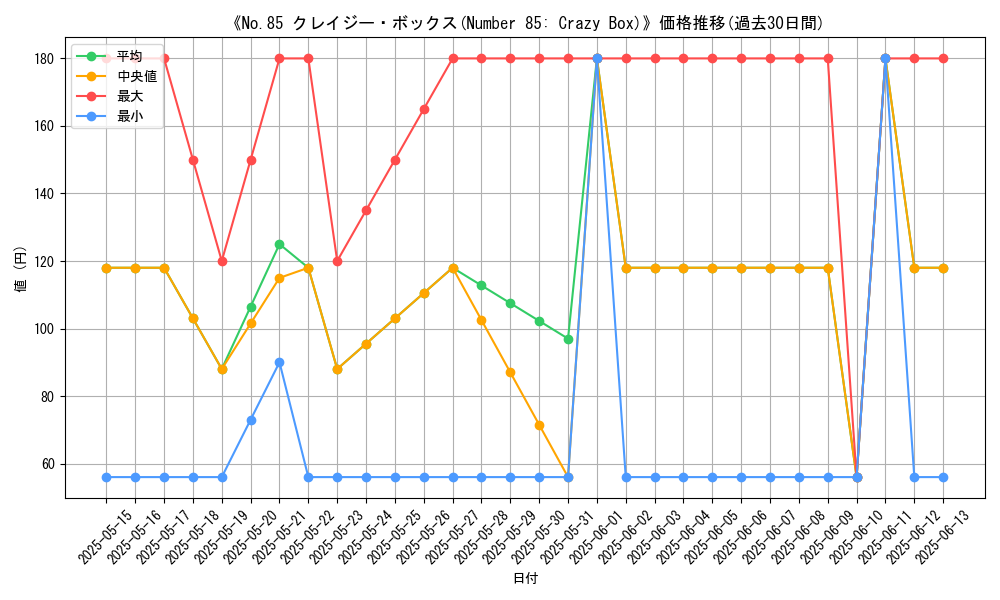 graph_card_108100