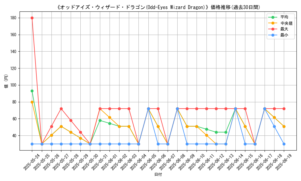 graph_card_108105