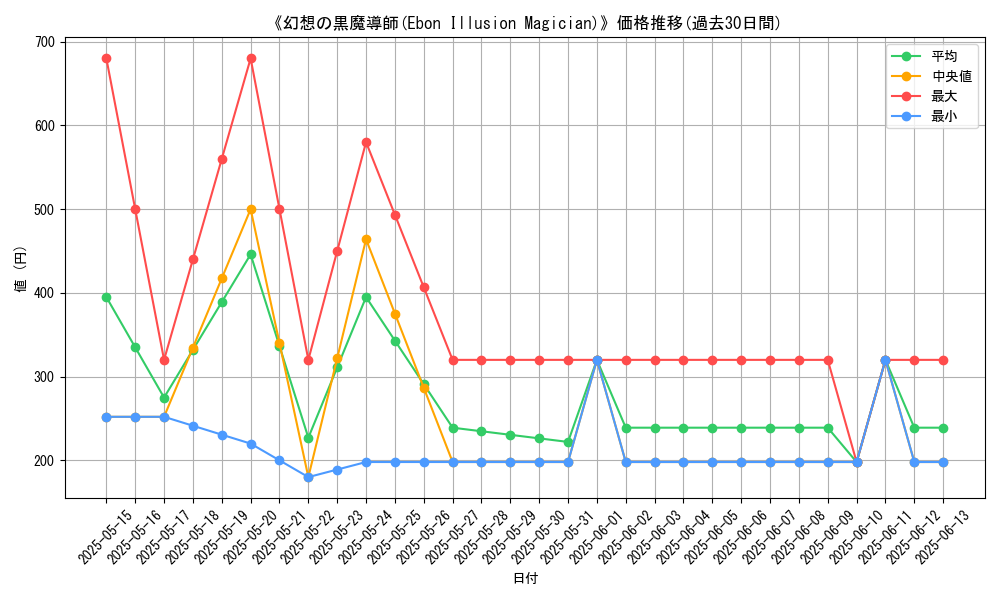 graph_card_108114
