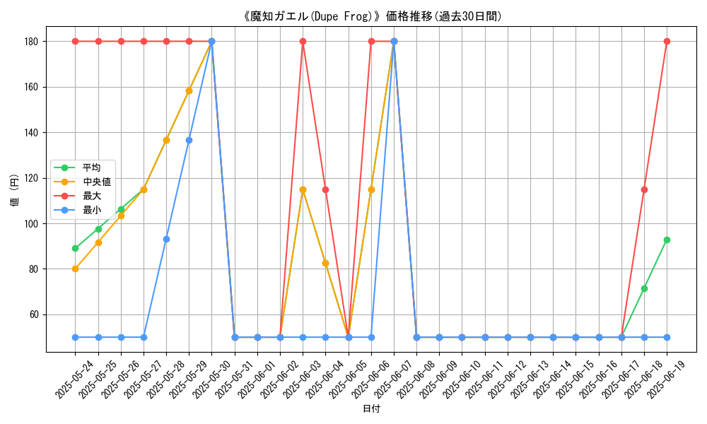 graph_card_108115