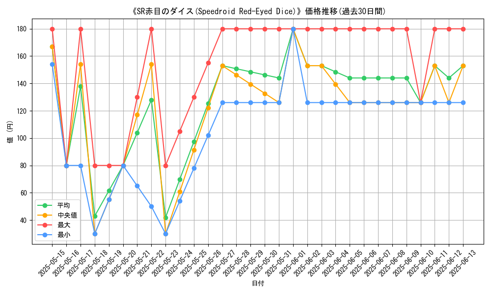 graph_card_108116