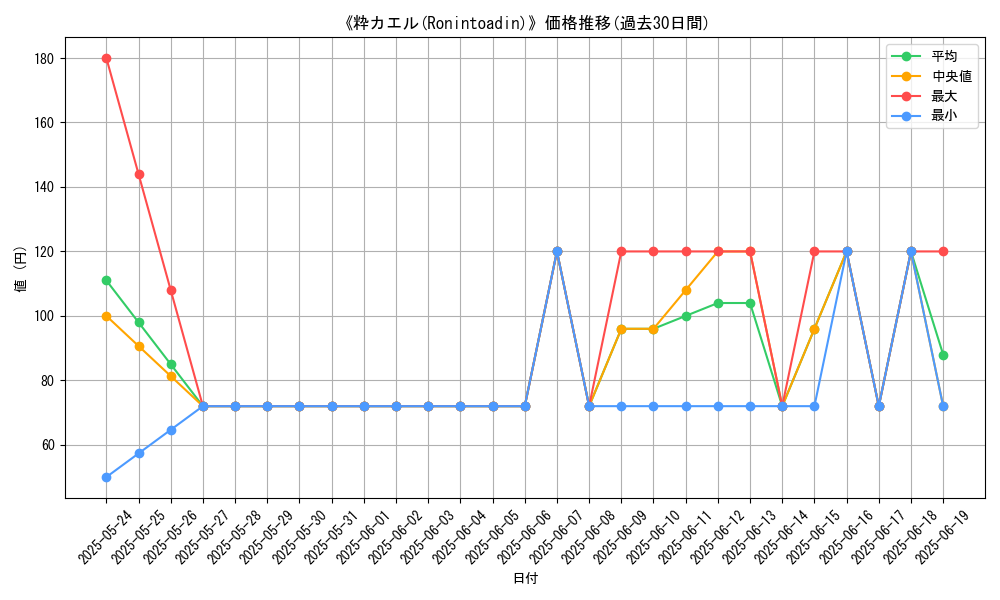graph_card_108120