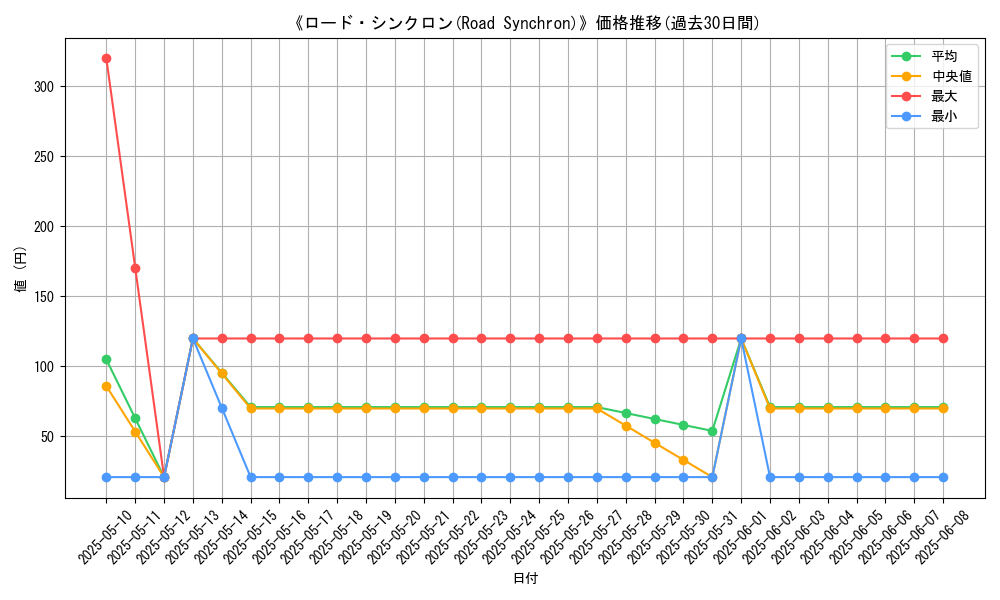 graph_card_108122