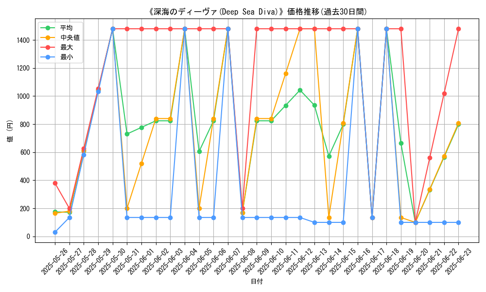 graph_card_108124