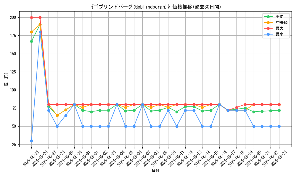 graph_card_108125