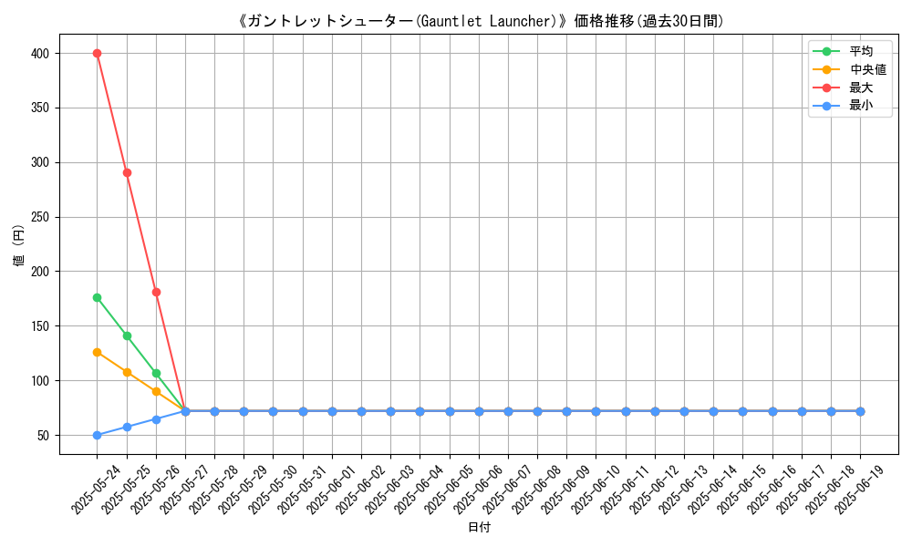 graph_card_108131