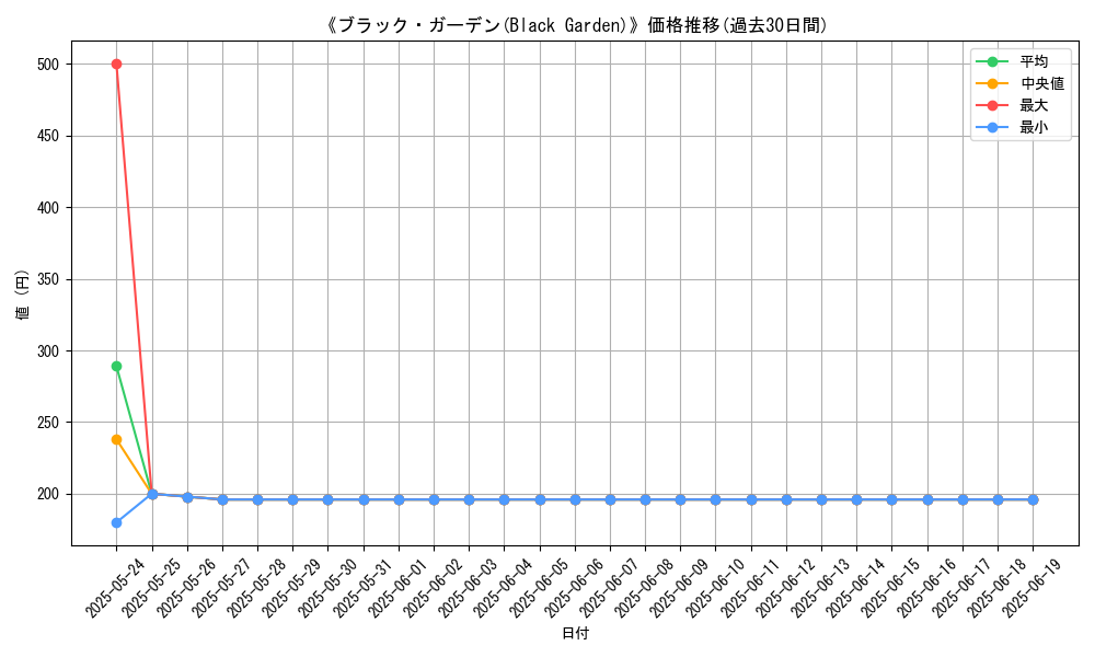 graph_card_108132