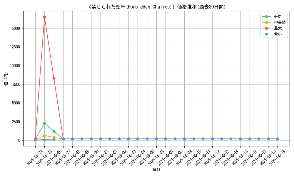 graph_card_108134