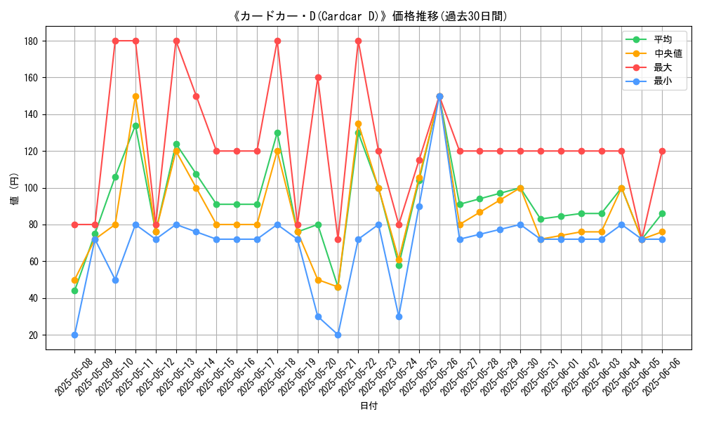 graph_card_108135