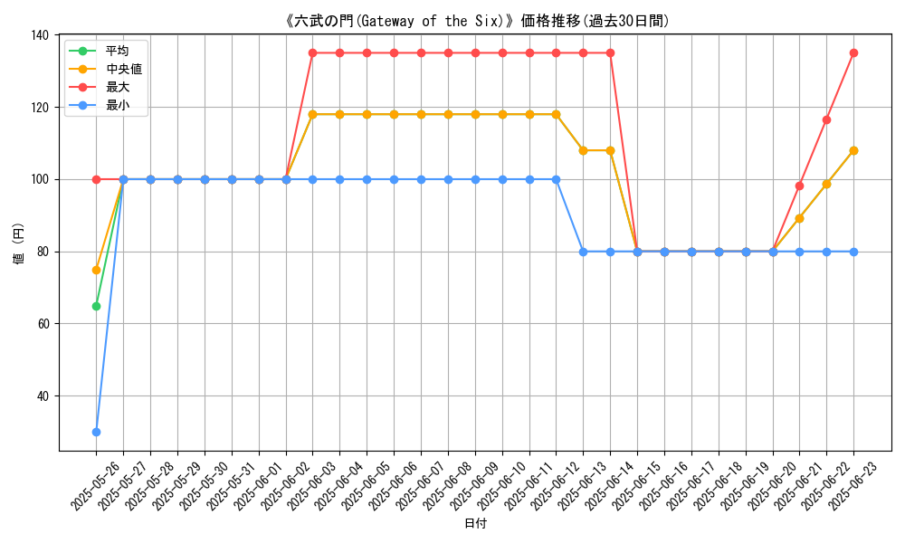 graph_card_108136