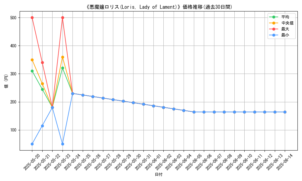 graph_card_108138