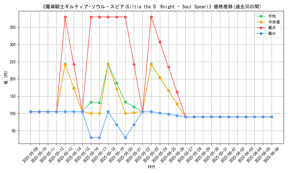 graph_card_108139