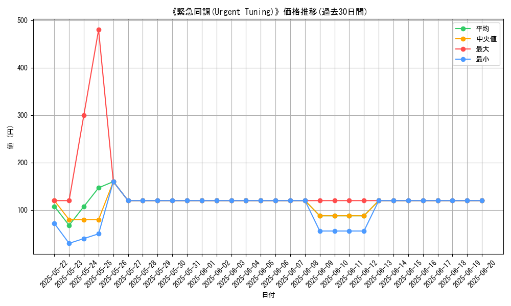 graph_card_108142
