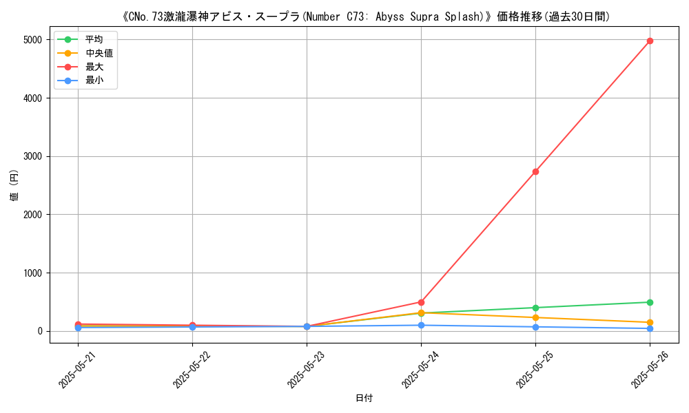 graph_card_108143