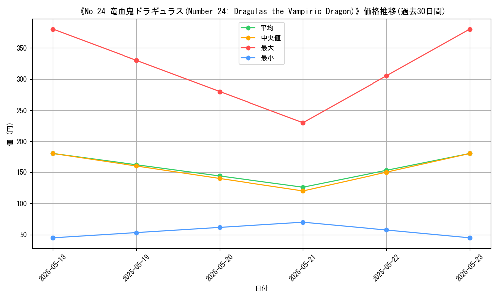 graph_card_108144